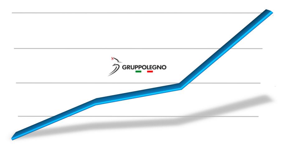 Grafico a linee blu in crescita con logo Gruppo Legno.